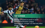 Oezil lập kỷ lục 'vô tiền khoáng hậu', không cứu được Arsenal