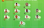 ĐHTB vòng 12 La Liga: Cúi đầu trước Neymar