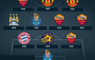 Sao M.U 'bá đạo' hàng công đội hình tệ nhất lượt 5 vòng bảng Champions League