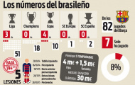 Barcelona sắp tìm lối thoát cho 'người vô hình' Douglas