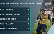 Cặp đôi tấn công nguy hiểm nhất Premier League: Gọi tên Oezil, Giroud