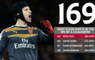 Petr Cech san bằng kỉ lục của David James