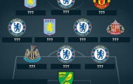 Chelsea chiếm 5 vị trí trong đội hình tồi tệ nhất lượt đi Premier League 2015/16