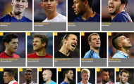 10 cầu thủ xuất sắc nhất thế giới 2015: Tam tấu M-N-S lọt top 4
