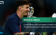 10 thống kê ấn tượng của Messi sau 500 trận cho Barcelona