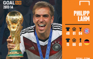Video: Philipp Lahm - Siêu hậu vệ người Đức