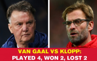 Những lần đụng độ của Van Gaal và Jurgen Klopp ở Bundesliga