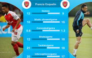 Arsenal đang nhớ Coquelin