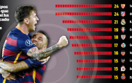 02h30 ngày 18/1, Barcelona vs Athletic Bilbao: Hung thần Messi