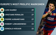 Luis Suarez trở thành tay săn bàn số 1 trời Âu