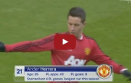 Video: Màn trình diễn của Ander Herrera vs Liverpool