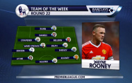 Video: Rooney lần thứ 2 liên tiếp lọt vào đội hình tiêu biểu NHA
