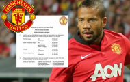 Lộ số tiền khủng Manchester United trả cho danh hiệu Champions League và FA cup