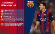 10 cầu thủ hay nhất lịch sử Barcelona