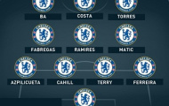Costa, Terry, Torres và những 'chiến binh' trong 'đội hình Zorro' của Chelsea