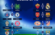 Lịch thi đấu và kết quả vòng 16 đội Champions League mùa giải 2015/2016