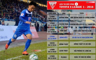 VPF lần thứ hai điều chỉnh lịch thi đấu V-League 2016
