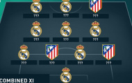Đội hình kết hợp Real & Atletico Madrid: Real chiếm 8 vị trí nhưng Bale không có tên