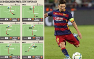 Vén màn công thức sút phạt của Messi