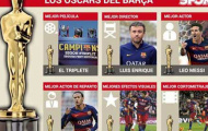 Video: Barca giành trọn bộ giải 'Oscar trong bóng đá'
