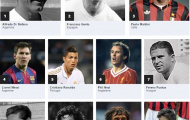 Messi, Ronaldo lọt top 10 cầu thủ vĩ đại nhất Cúp C1/Champions League