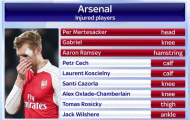 Đội hình Arsenal 'tơi tả' vì chấn thương