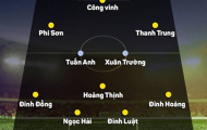 Đội hình tối ưu của ĐT Việt Nam: Toàn dân xứ Nghệ