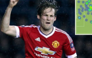 Daley Blind: Sự thông minh đã chiến thắng sức mạnh