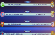 Lịch thi đấu và kết quả vòng tứ kết Champions League mùa giải 2015/2016
