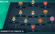 Đội hình trong mơ của Aaron Ramsey: Gọi tên Ronaldo & Messi