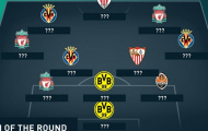 Đội hình tiêu biểu tứ kết lượt đi Europa League: Liverpool và Dortmund chiếm 5 suất