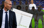 Gạch tên CR7: Điều không thể với Zidane!