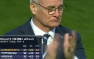 Leicester sắp vô địch, Ranieri rơi nước mắt