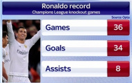 Tinh thần điên loạn của Ronaldo lại giải cứu Real