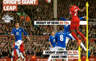 Sao Everton 'há hốc mồm' trước pha bật cao 'không tưởng' của Origi