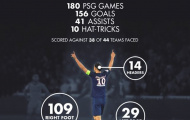Góc thống kê: Đức vua Zlatan, huyền thoại Ibra