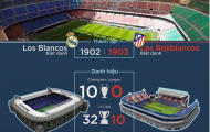 Chung kết Champions League Real vs Atletico: Cơ hội đòi nợ