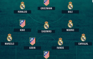 Real áp đảo Atletico ở đội hình chung kết Champions League