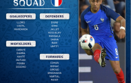 Chủ nhà EURO 2016 chính thức công bố đội hình