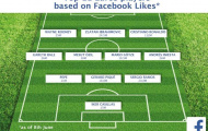 Đội hình “ngôi sao” Facebook tại EURO 2016