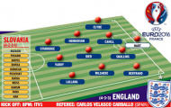 Lộ đội hình xuất phát của ĐT Anh ở trận gặp Slovakia