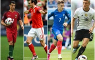 Lộ diện ứng viên Quả bóng vàng FIFA 2016?