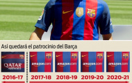 Nhà tài trợ nào sẽ xuất hiện trên áo Barca mùa tới?