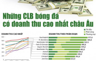 Những CLB bóng đá có doanh thu cao nhất châu Âu