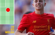 Những điều chưa biết về Ben Woodburn
