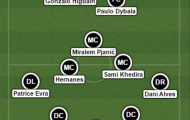 Đâu là đội hình tối ưu của Juventus mùa tới?