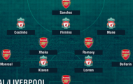 Oezil vắng mặt trong đội hình kết hợp Arsenal - Liverpool