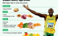 Usain Bolt ăn gì để chạy bá đạo đến vậy?