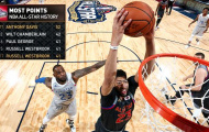 Phá kỷ lục 55 mùa NBA All-Star, Davis giúp đội miền Tây đại thắng