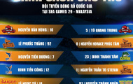 CHÍNH THỨC: Tuyển bóng rổ Việt Nam chốt danh sách dự SEA Games 29